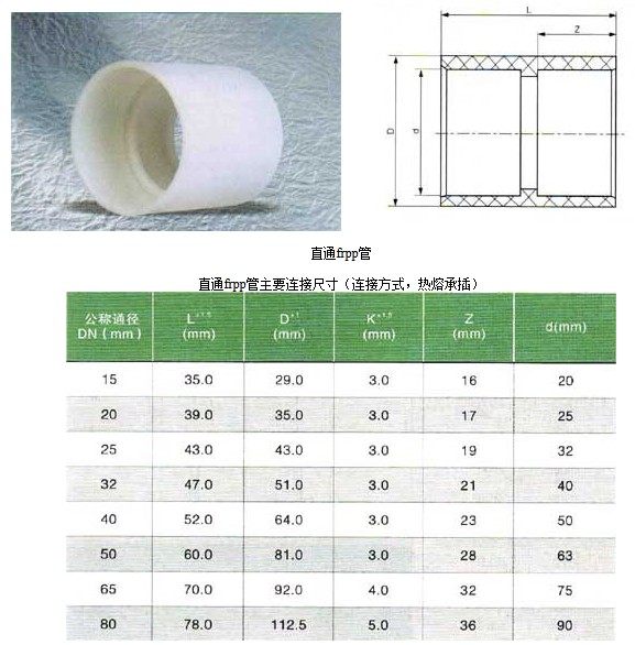 直通FRPP管尺寸细节